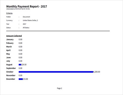 Monthly Payment Report Sample Output