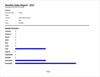 Monthly Sales Report Sample Output