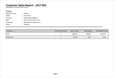 Sales Report by Customer Sample Output