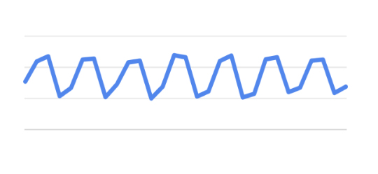 traffic drops by season