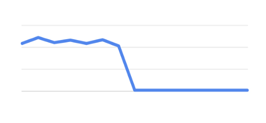 Traffic drop suddenly